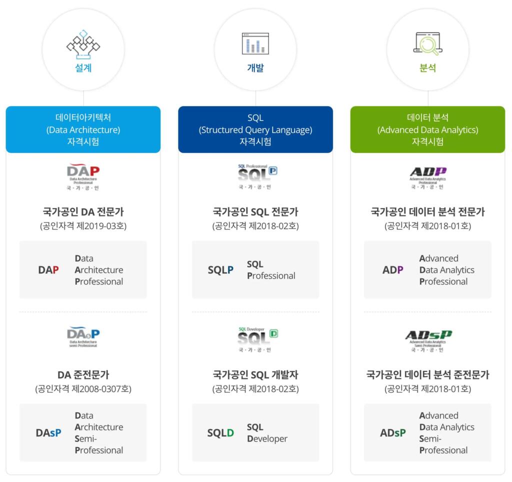 빅데이터분석기사 난이도