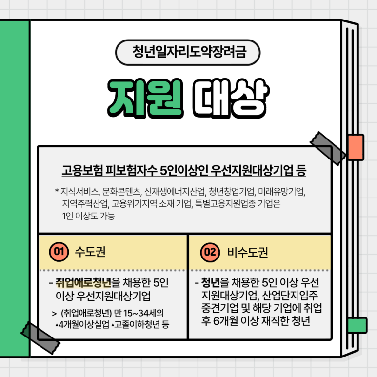 청년일자리도약장려금 대상자 확인
