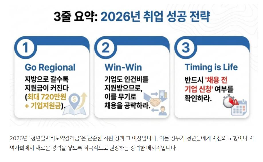 청년일자리도약장려금