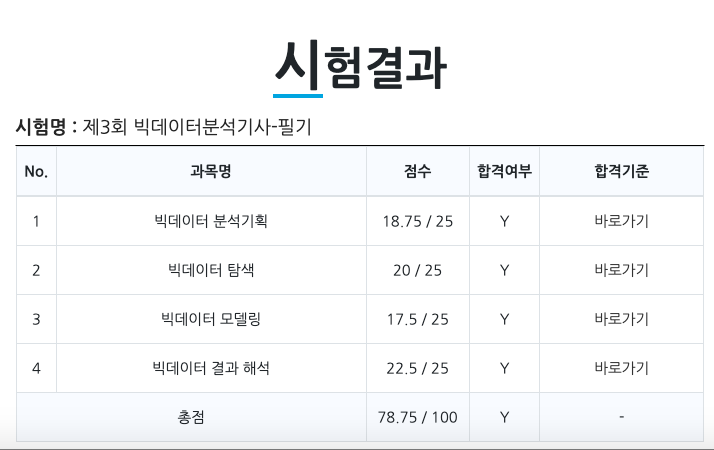 빅데이터 분석기사 필기 시험