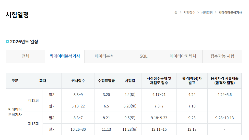 빅데이터분석기사 시험일정
