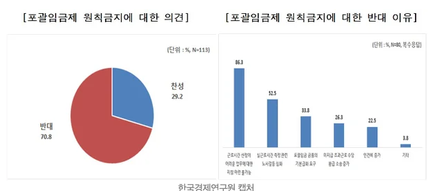 포괄임금제 폐지시 변화