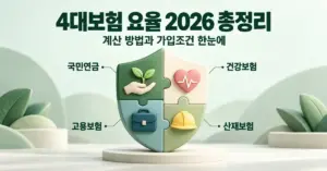 2026년 4대보험 요율과 계산 방법 및 가입조건을 안내하는 제목 아래 국민연금·건강보험·고용보험·산재보험을 네 조각의 방패로 표현한 이미지.